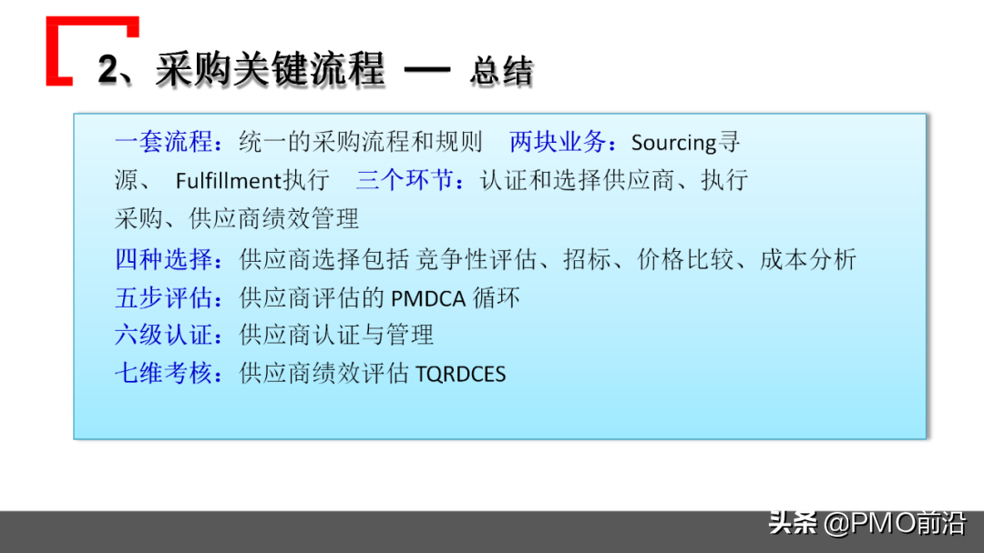 图解某企业采购管理运作实践