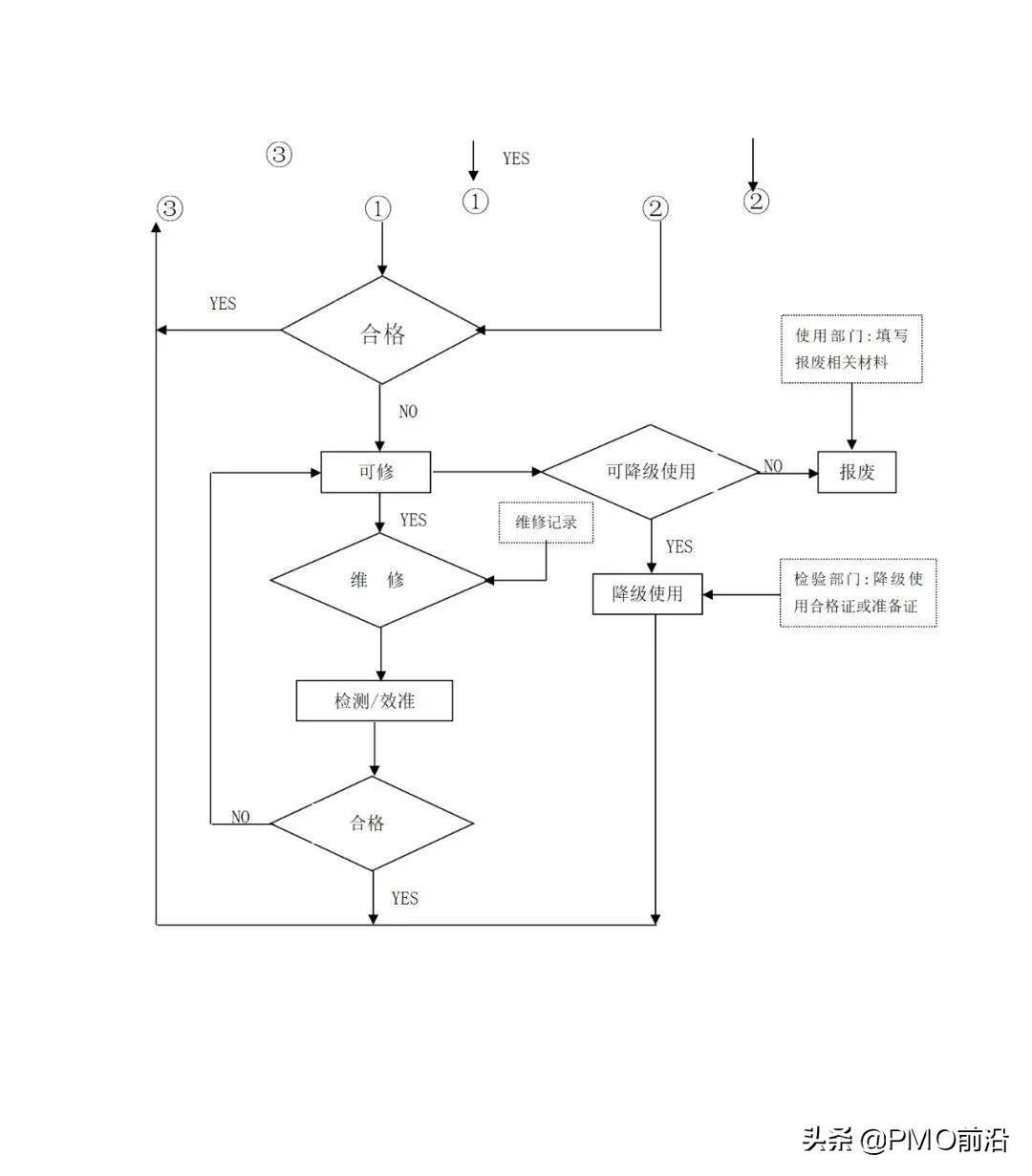 图解最全的质量管理体系流程图