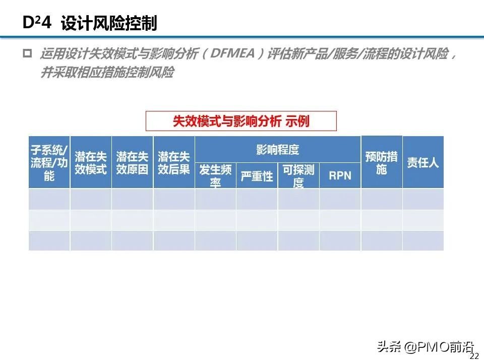 图解精益项目实施步骤和方法