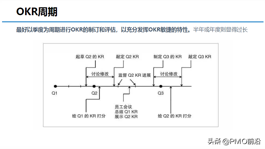 图解OKR知识体系大全