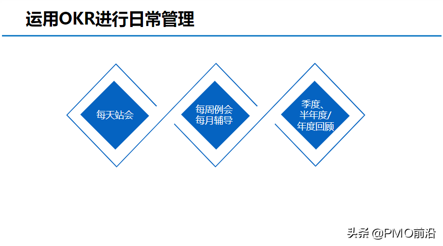 图解OKR知识体系大全