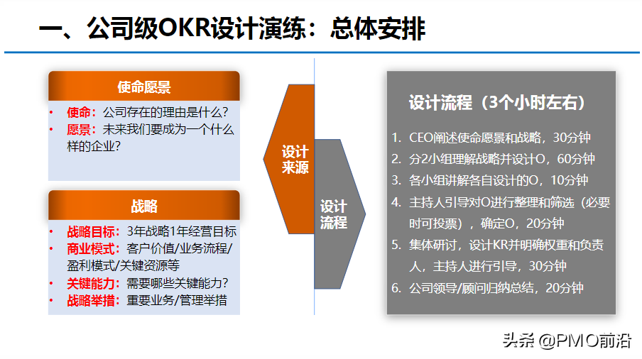 图解OKR知识体系大全