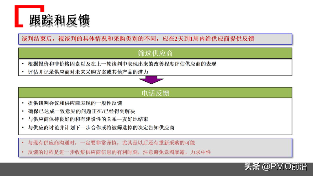 图解某企业采购管理运作实践