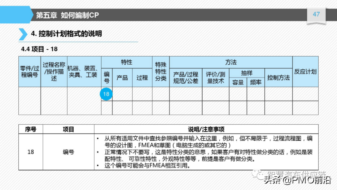 图解如何编制控制计划