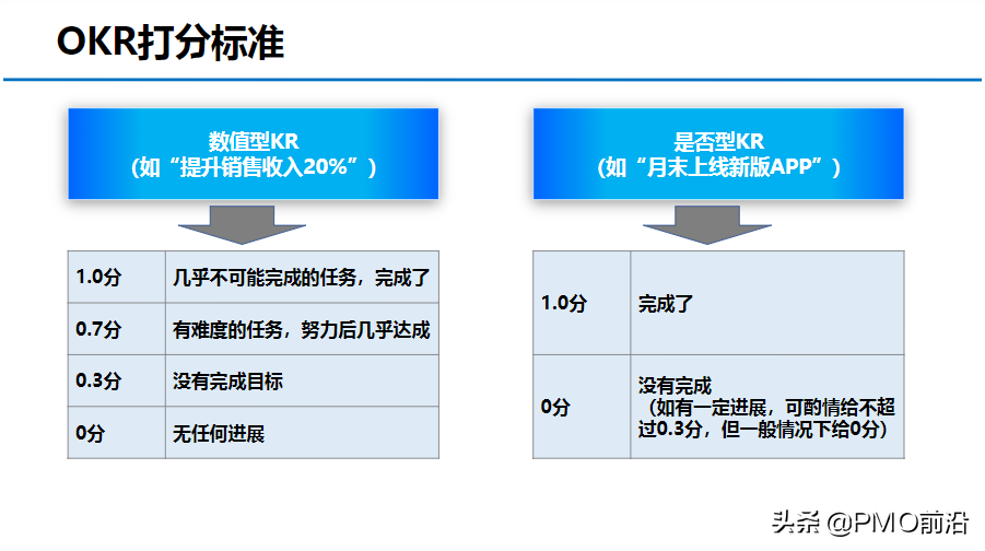 图解OKR知识体系大全