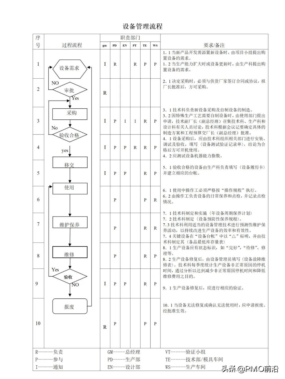 图解最全的质量管理体系流程图