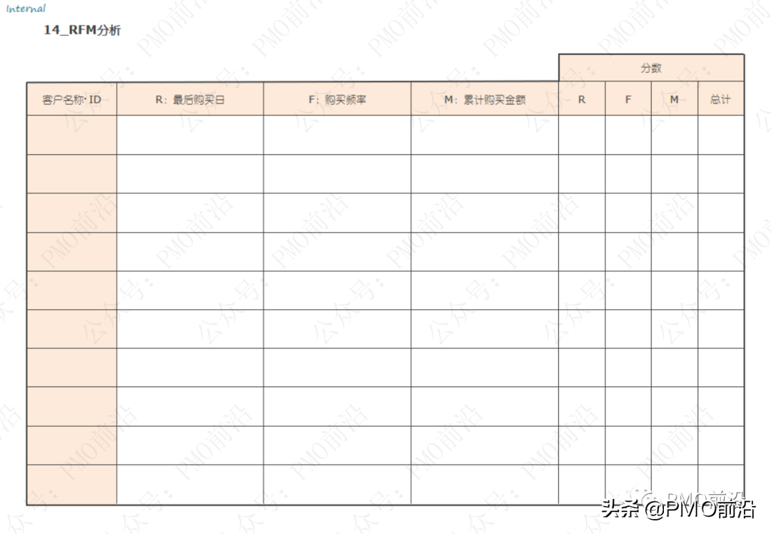 解决各种管理难题的70种兵器库大全