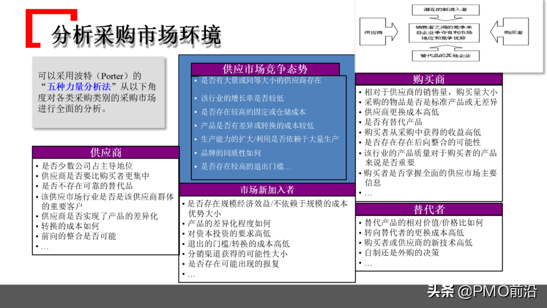 图解某企业采购管理运作实践