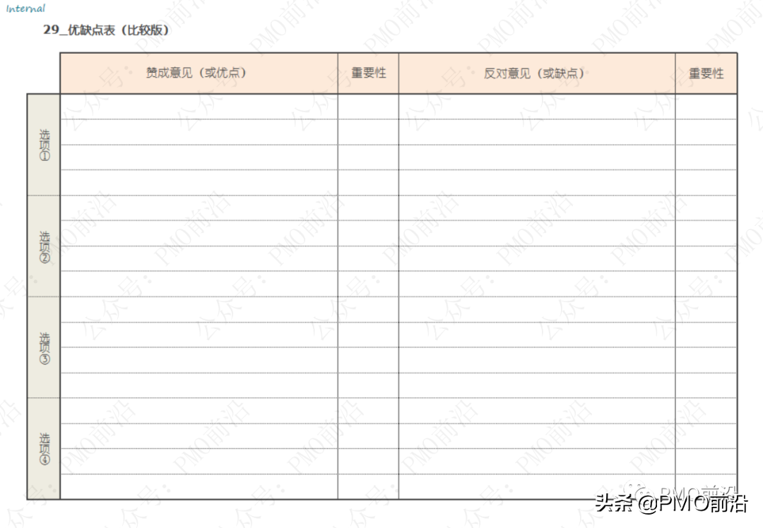 解决各种管理难题的70种兵器库大全