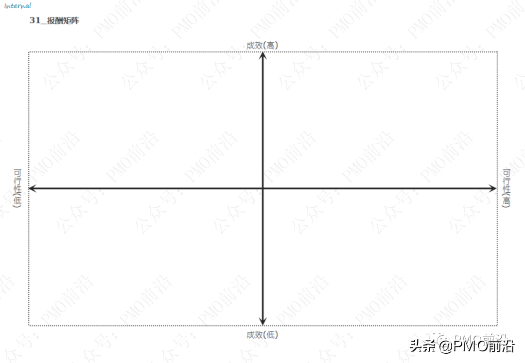 解决各种管理难题的70种兵器库大全