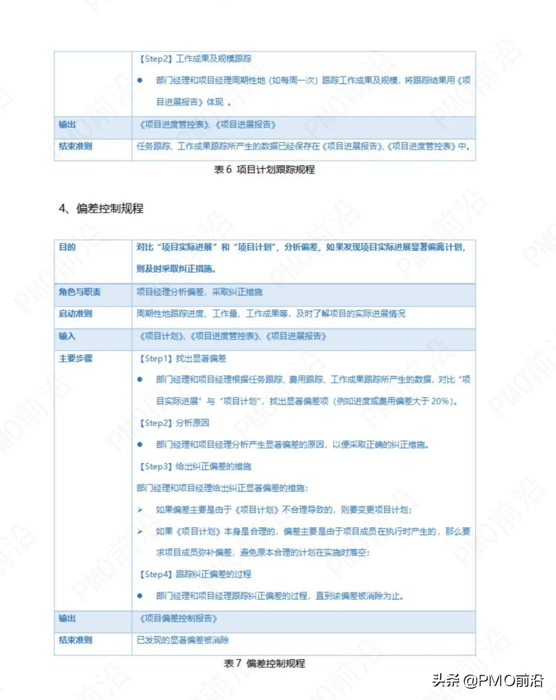 《PMO项目管理手册》实例