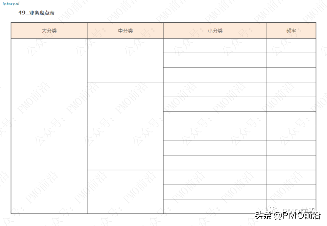 解决各种管理难题的70种兵器库大全