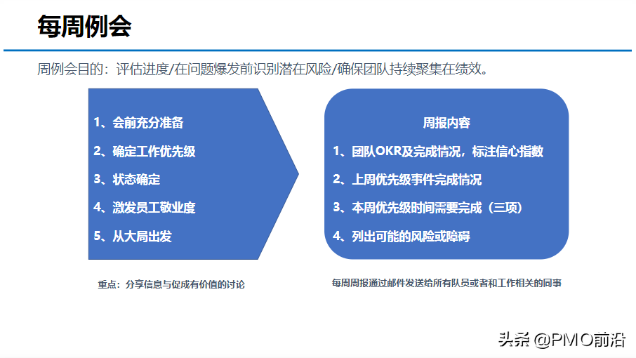 图解OKR知识体系大全