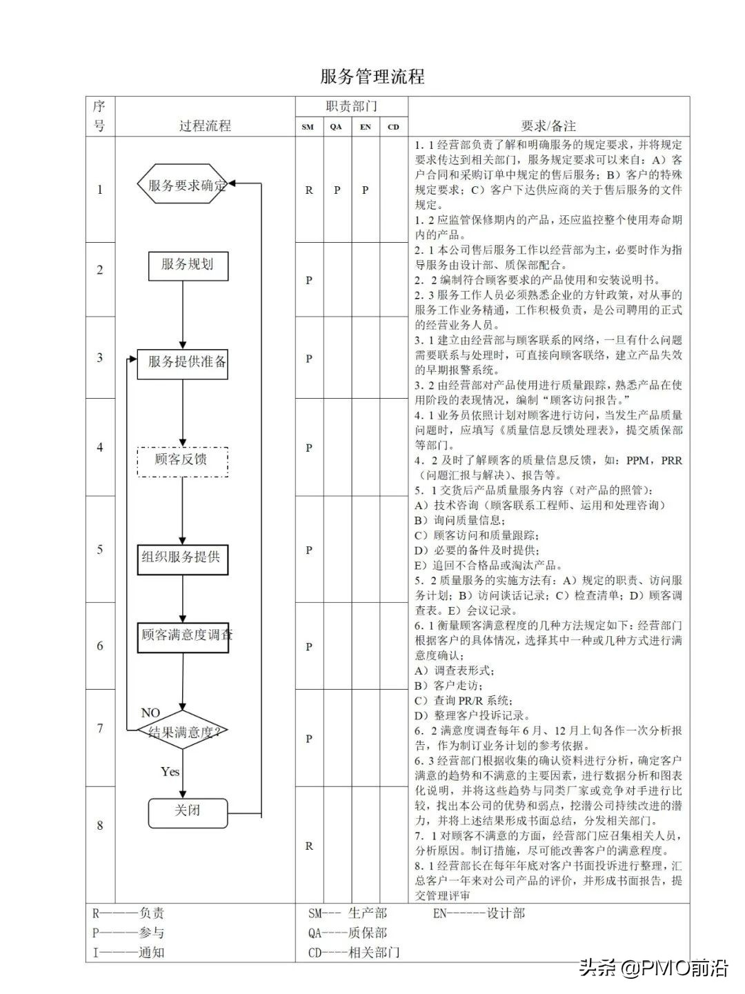 图解最全的质量管理体系流程图