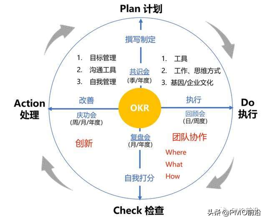 敏捷项目中如何做好进度管理及其步骤方法