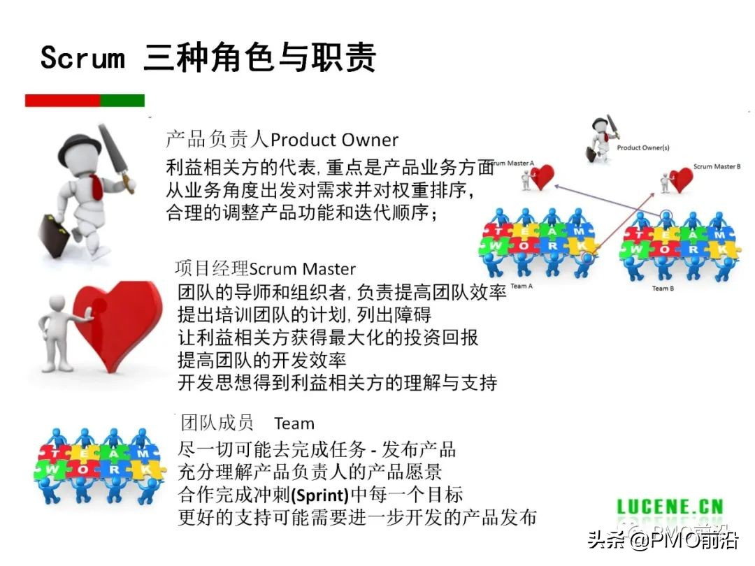 Scrum 敏捷项目管理精华PPT