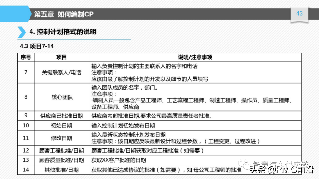 图解如何编制控制计划