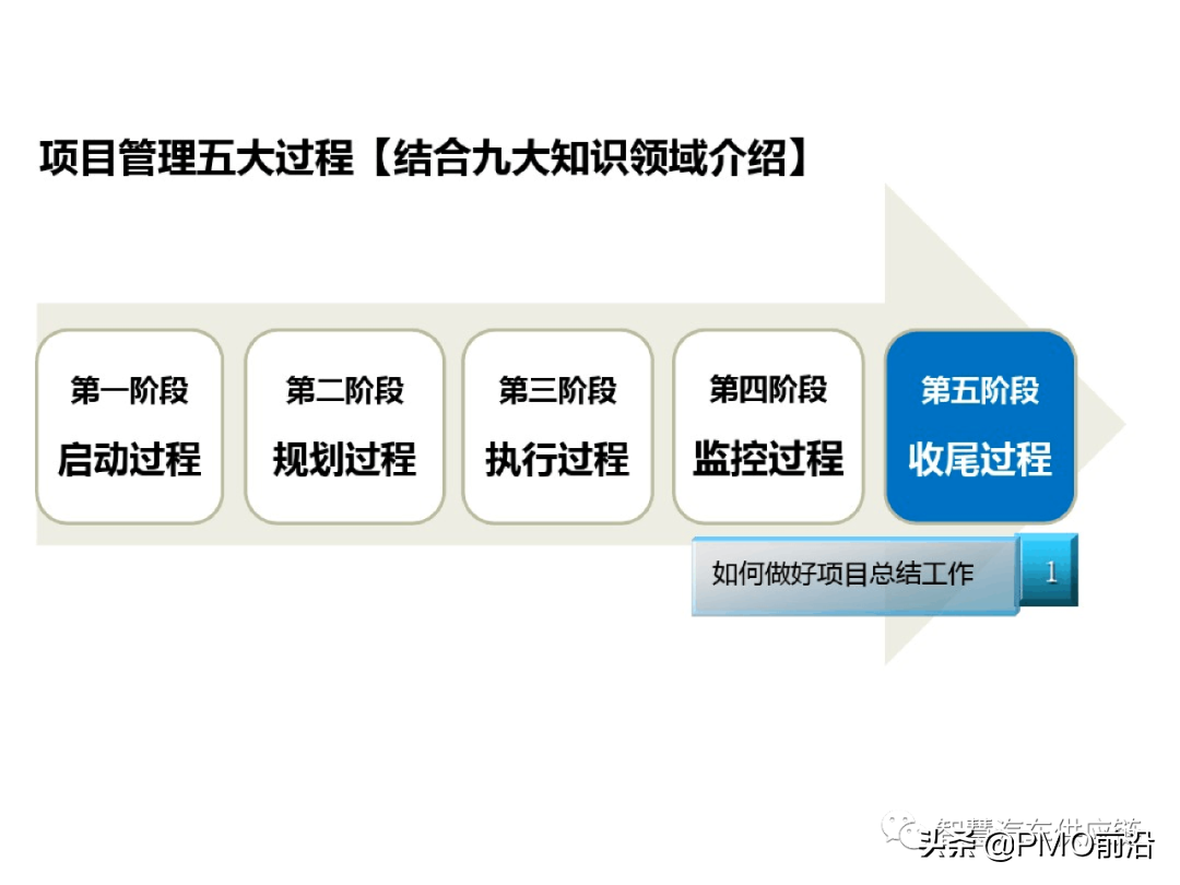 图解项目管理知识体系精华