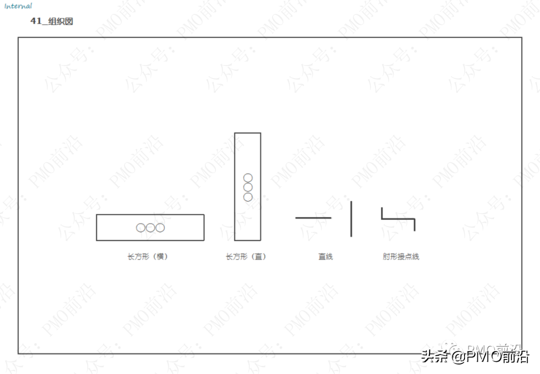 解决各种管理难题的70种兵器库大全