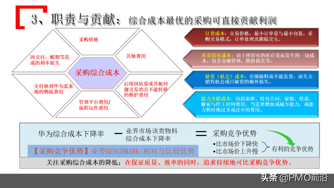 图解某企业采购管理运作实践