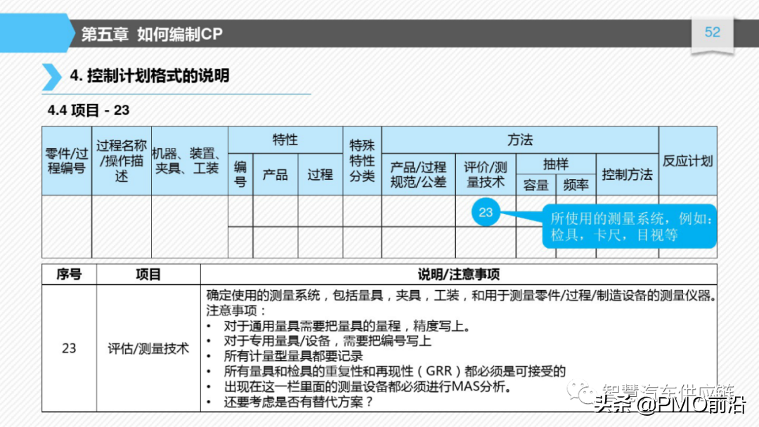 图解如何编制控制计划