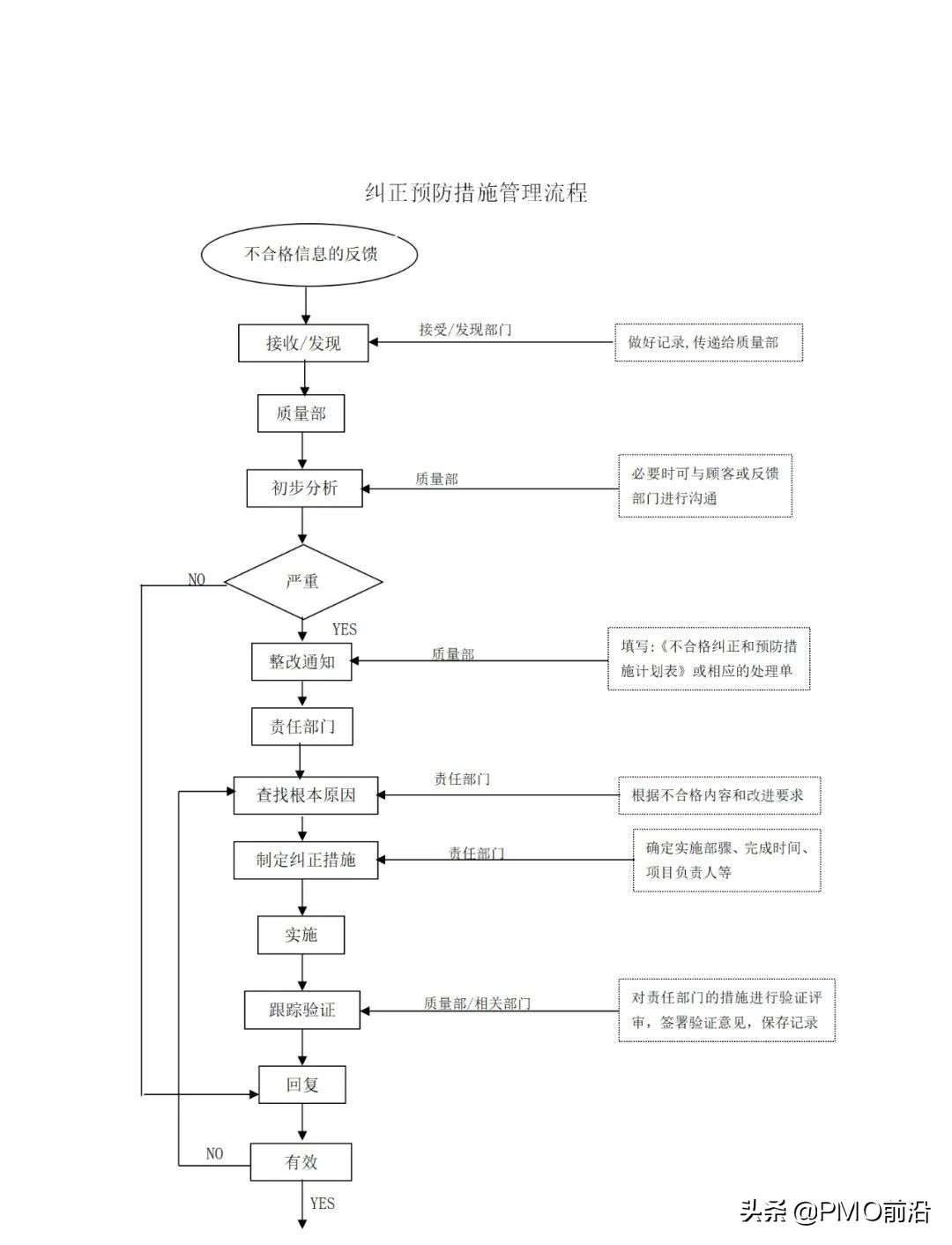 图解最全的质量管理体系流程图