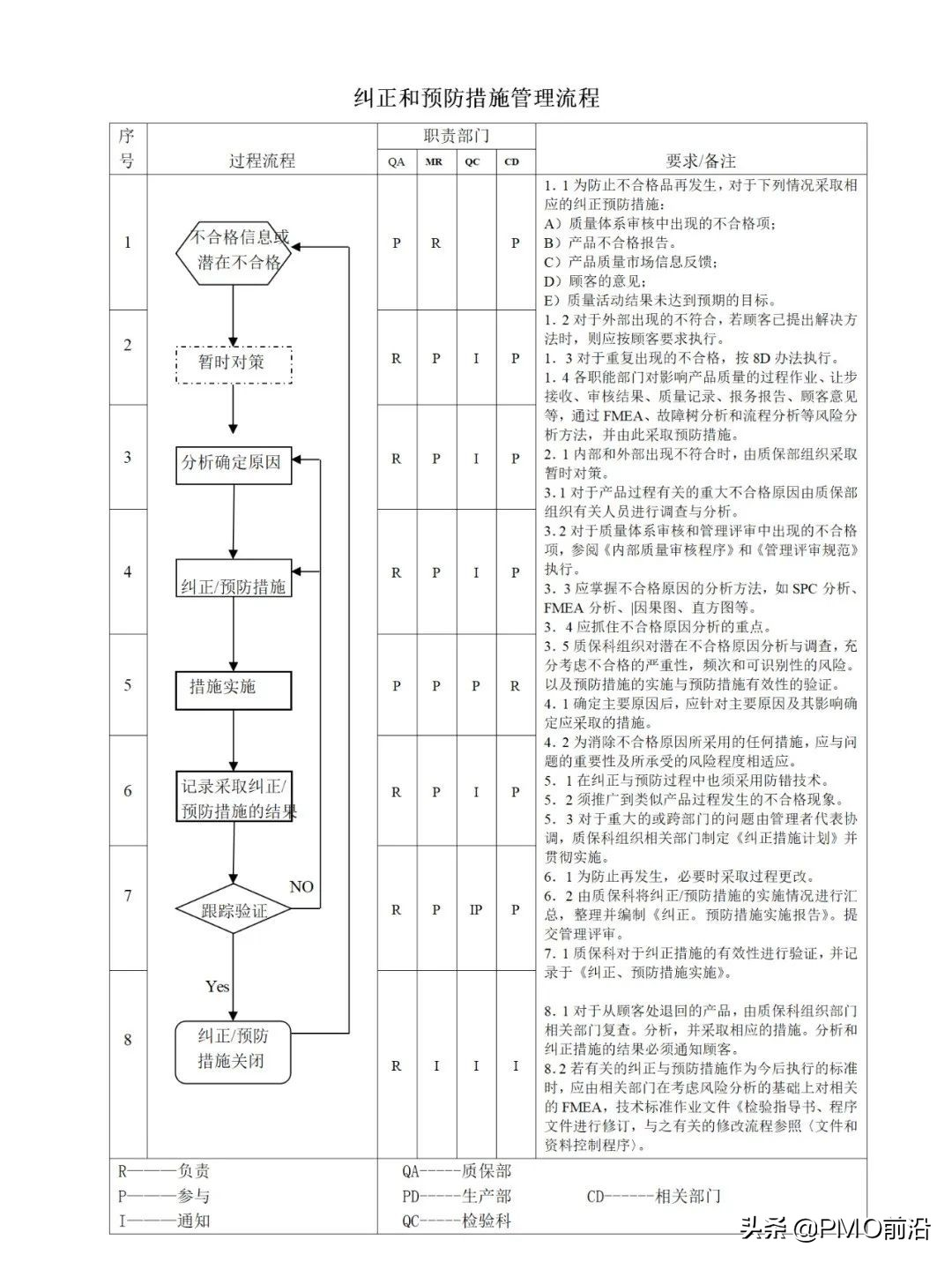 图解最全的质量管理体系流程图