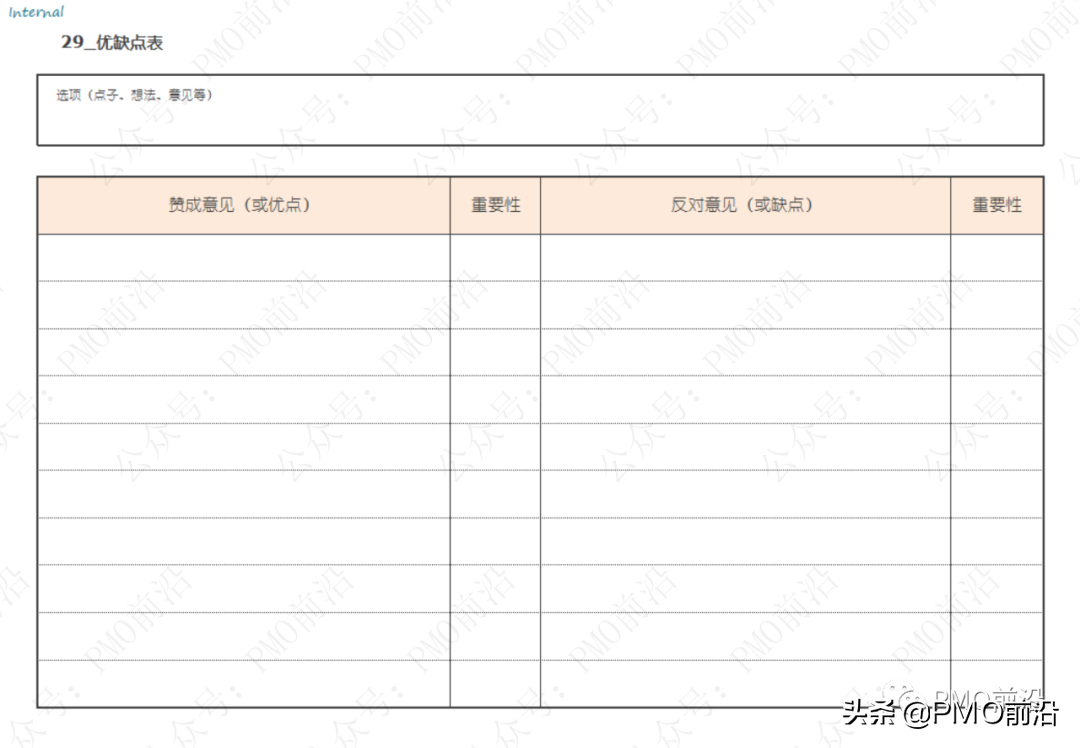 解决各种管理难题的70种兵器库大全