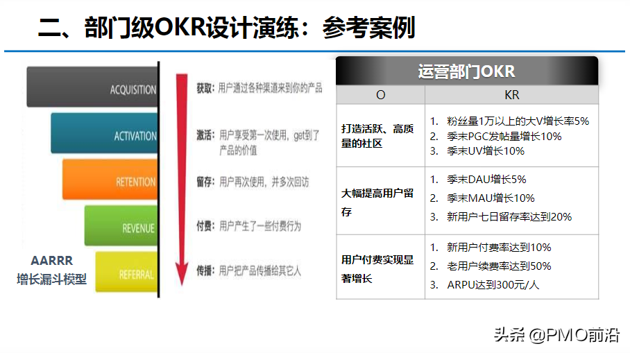 图解OKR知识体系大全