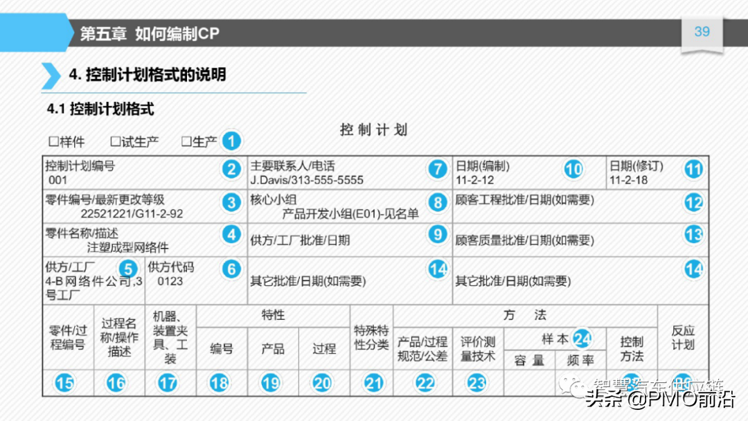 图解如何编制控制计划