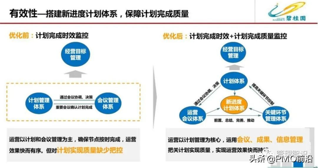 图解某公司流程管理体系优化方案