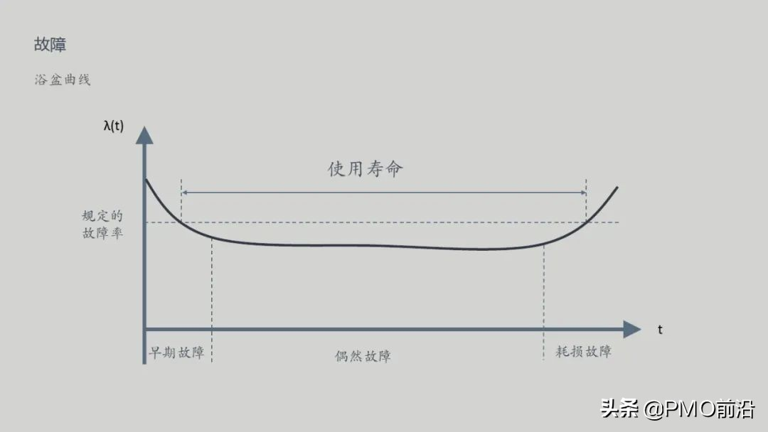 图解可靠性知识精华