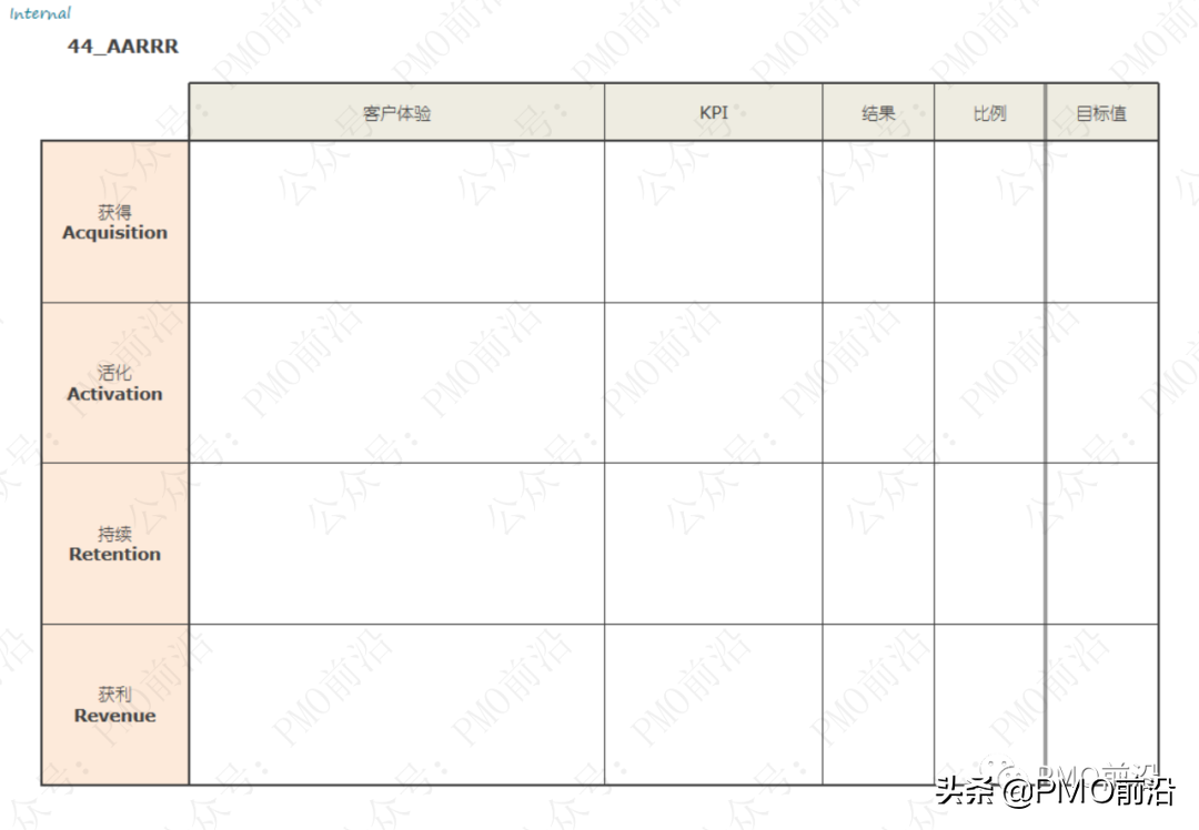 解决各种管理难题的70种兵器库大全