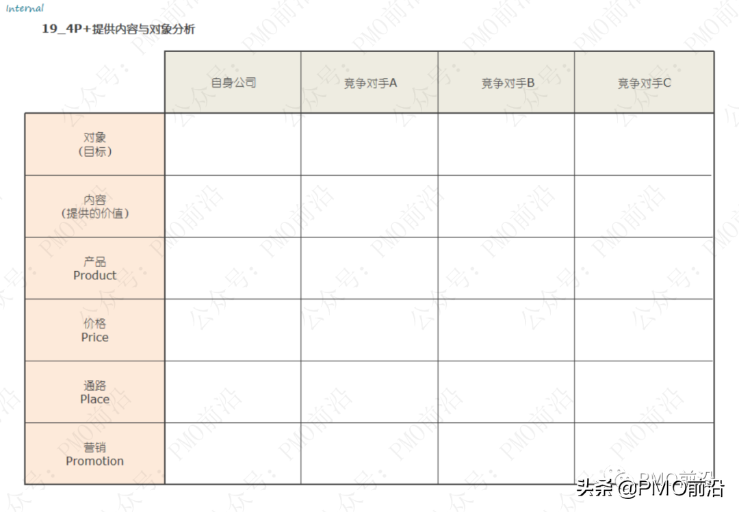 解决各种管理难题的70种兵器库大全