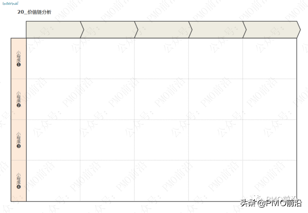 解决各种管理难题的70种兵器库大全