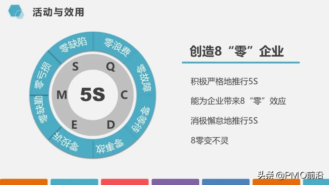 图解超高颜值的5S现场管理知识