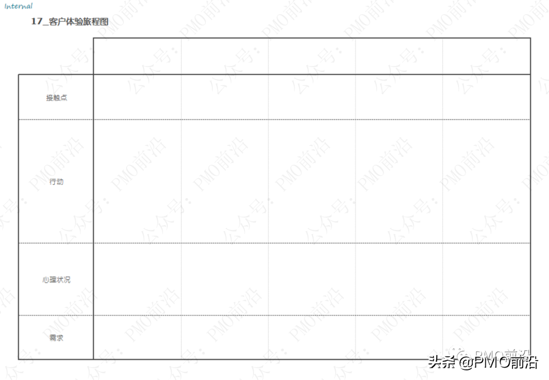 解决各种管理难题的70种兵器库大全