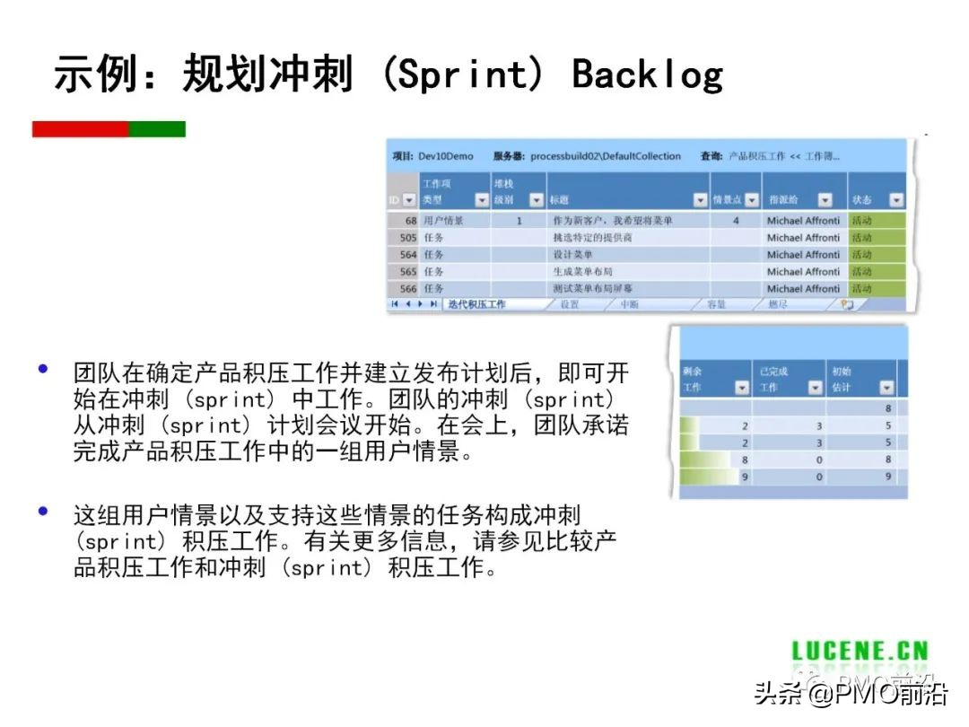 Scrum 敏捷项目管理精华PPT