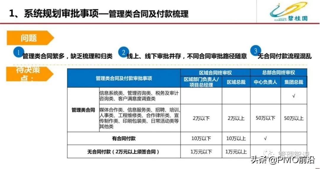 图解某公司流程管理体系优化方案