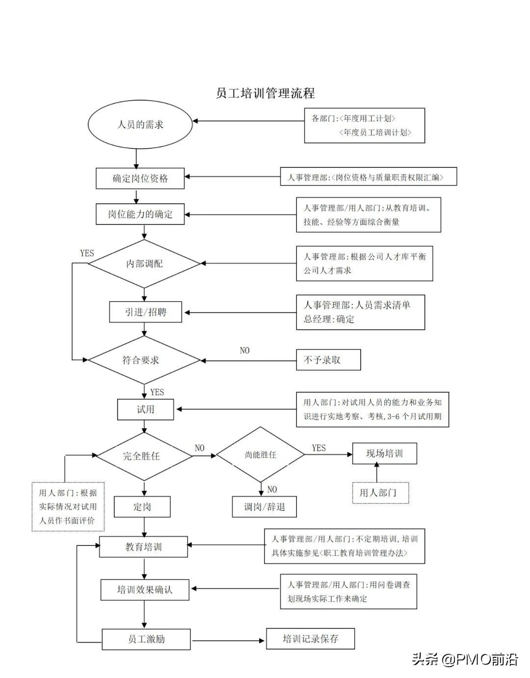 图解最全的质量管理体系流程图