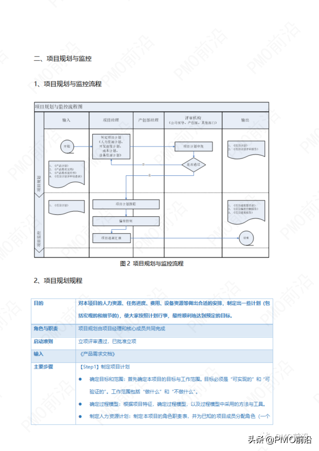 《PMO项目管理手册》实例