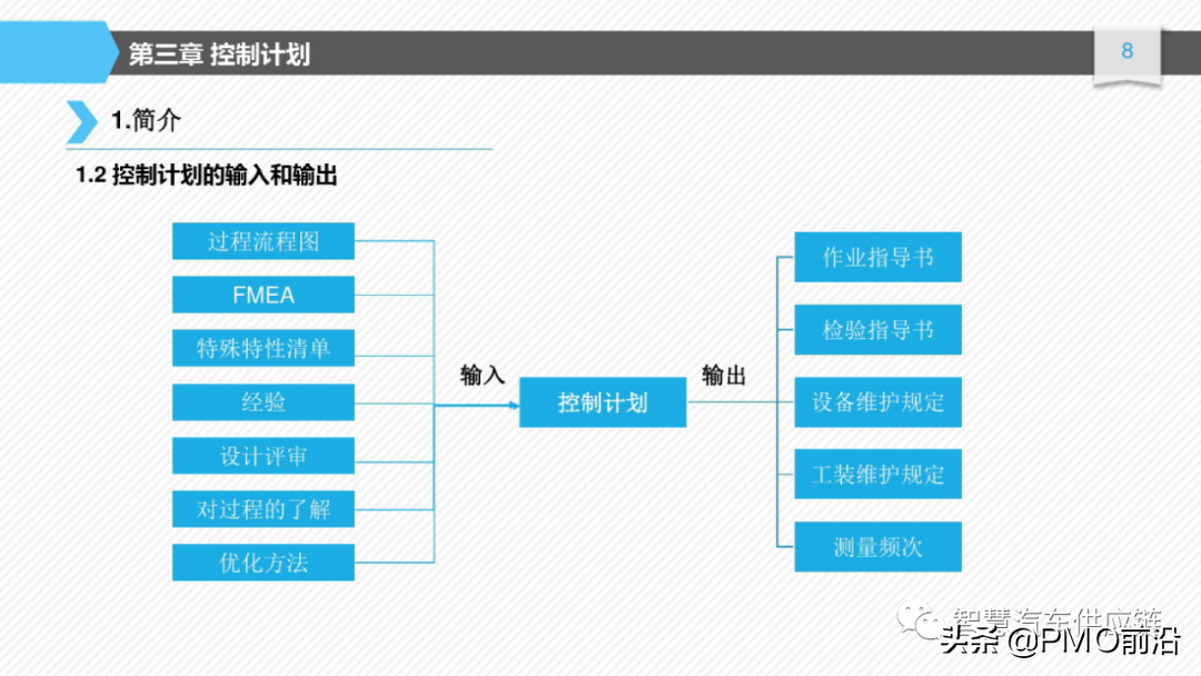 图解如何编制控制计划