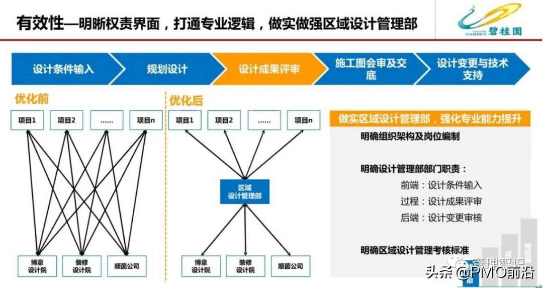 图解某公司流程管理体系优化方案