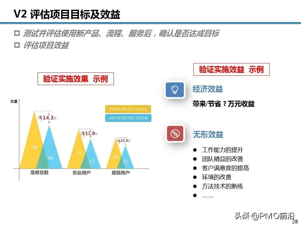 图解精益项目实施步骤和方法