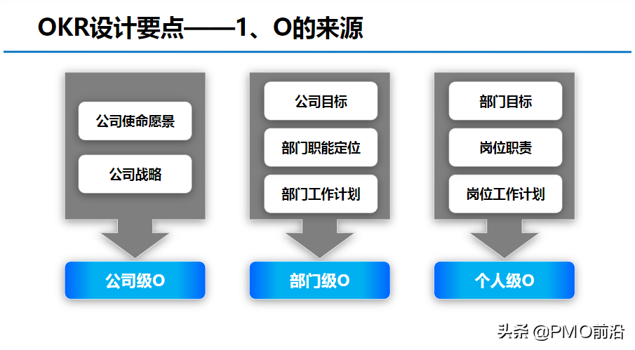 图解OKR知识体系大全