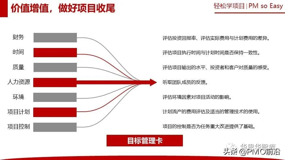 图解华为项目管理方法和步骤