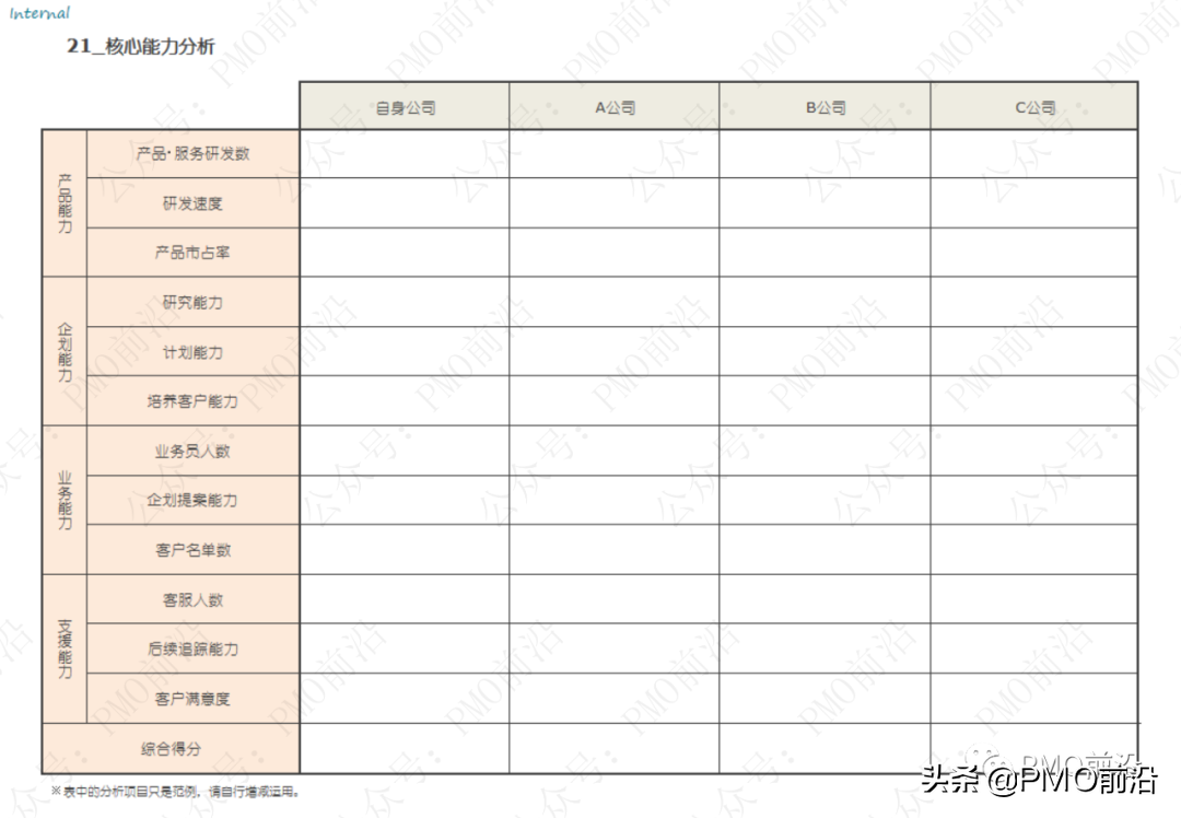 解决各种管理难题的70种兵器库大全