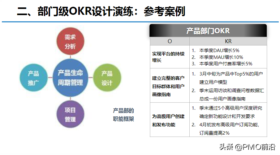 图解OKR知识体系大全