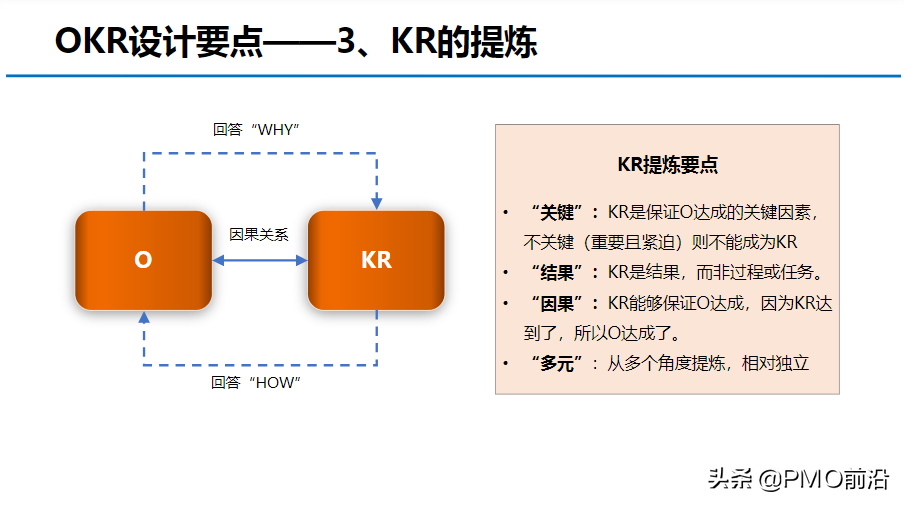 图解OKR知识体系大全