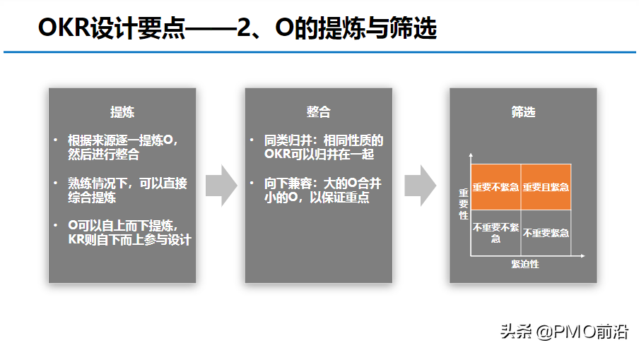 图解OKR知识体系大全